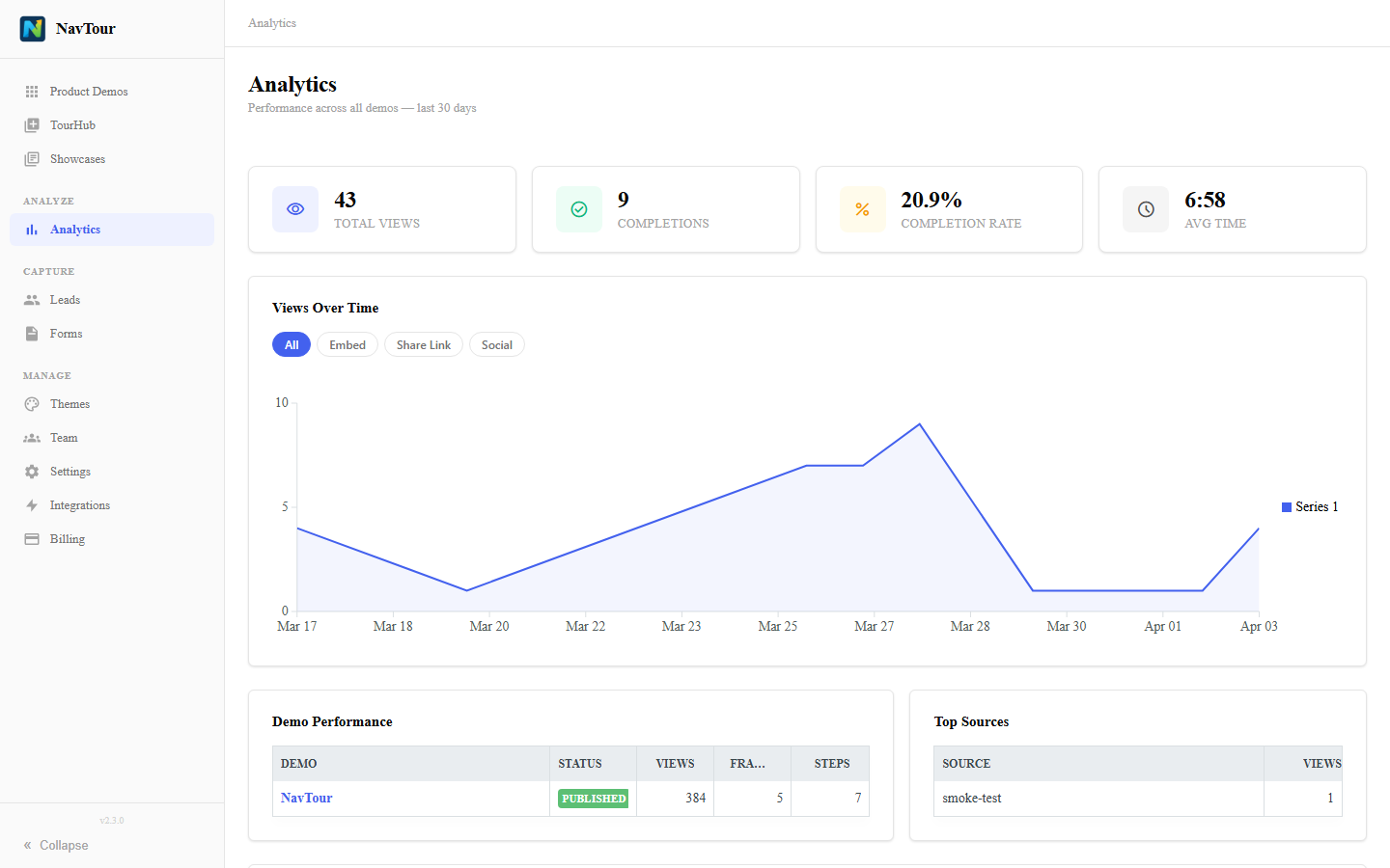 Intent score dashboard